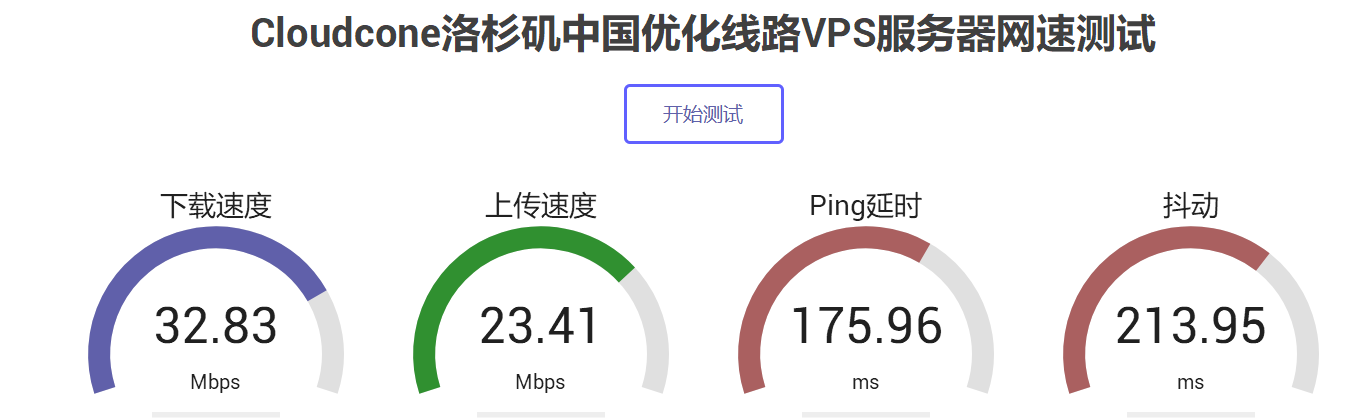 Cloudcone中国优化线路在线测速